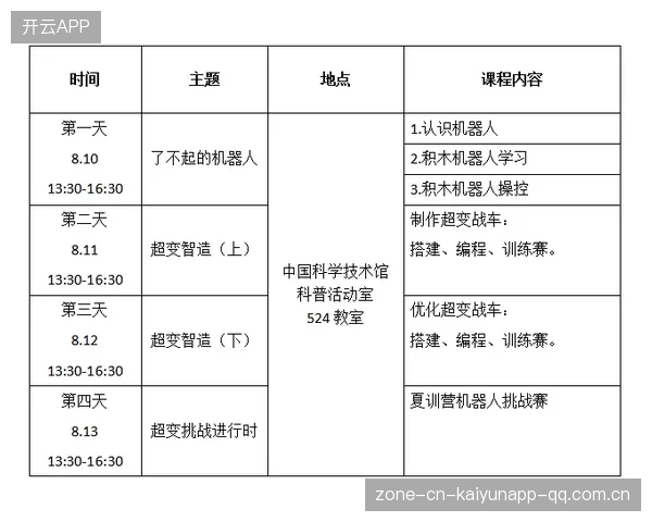 数字化标签：俱乐部启用AI评估球员市场价值